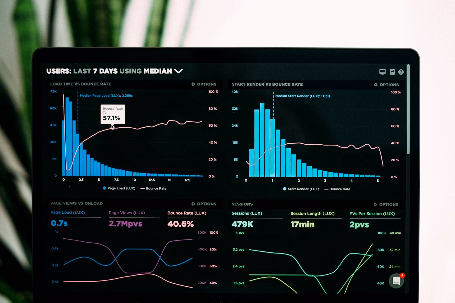 Dashboard phân tích dữ liệu giám sát IoT cho hệ thống nam châm công nghiệp với biểu đồ xu hướng gauss